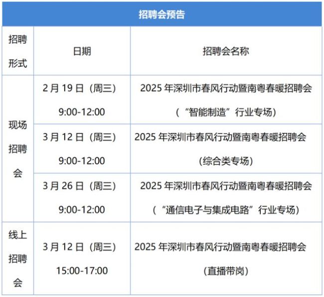 直擊深圳節(jié)后“招工潮” 用工市場紅火開市