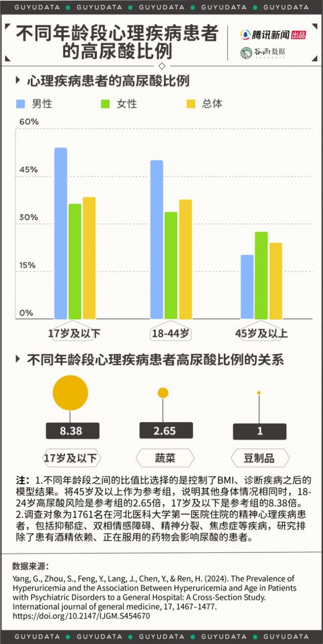 春節(jié)假期后遺癥,！高尿酸盯上年輕人,，近4成高中生已“淪陷”