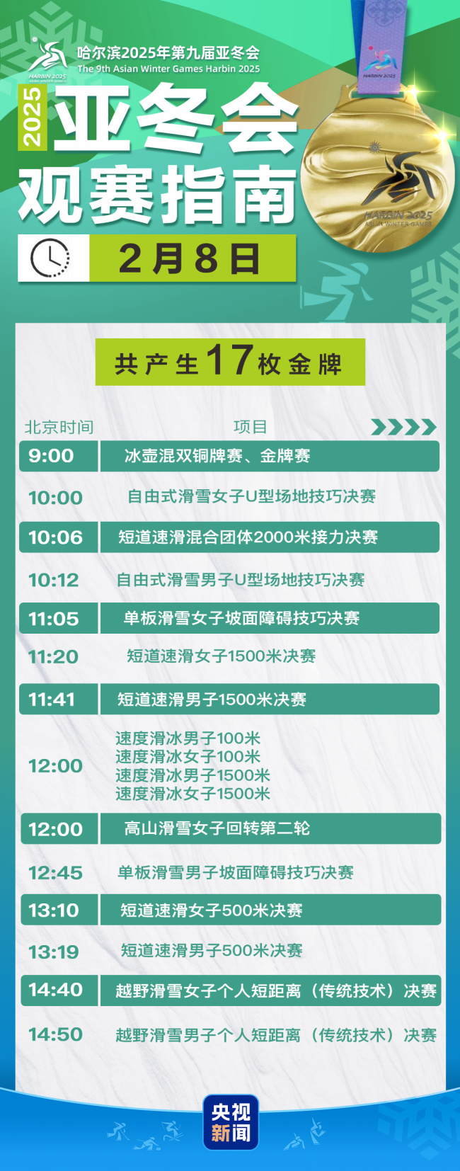 沖擊首金,！亞冬會(huì)今日比賽看點(diǎn)