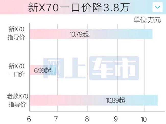 捷途多車推限時一口價 三款車型優(yōu)惠上市