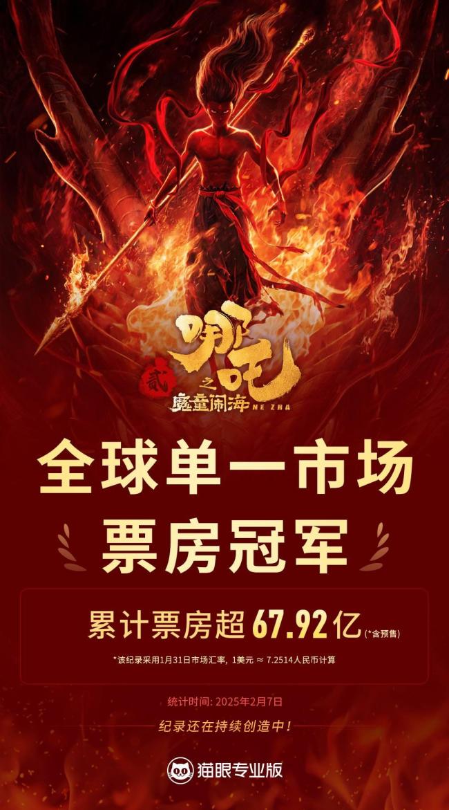 哪吒2北美預(yù)售火爆影迷求加場 海外票房再創(chuàng)佳績