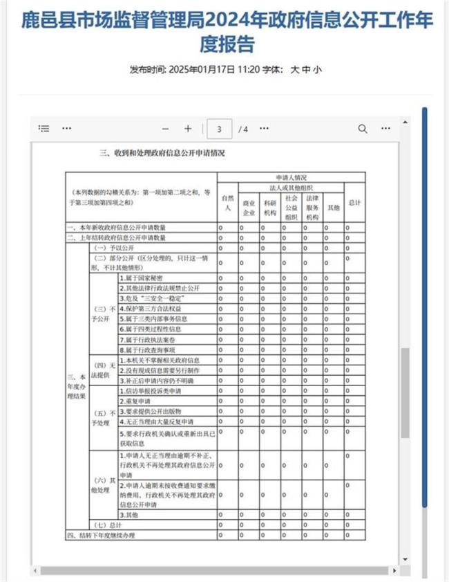 市監(jiān)局回應 信息公開報告數據造假