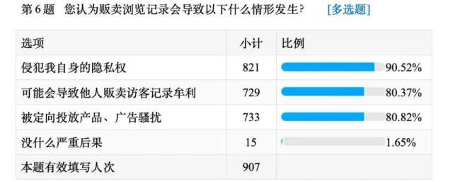 大學生起訴微博有償訪客記錄 權(quán)益之爭引發(fā)關(guān)注