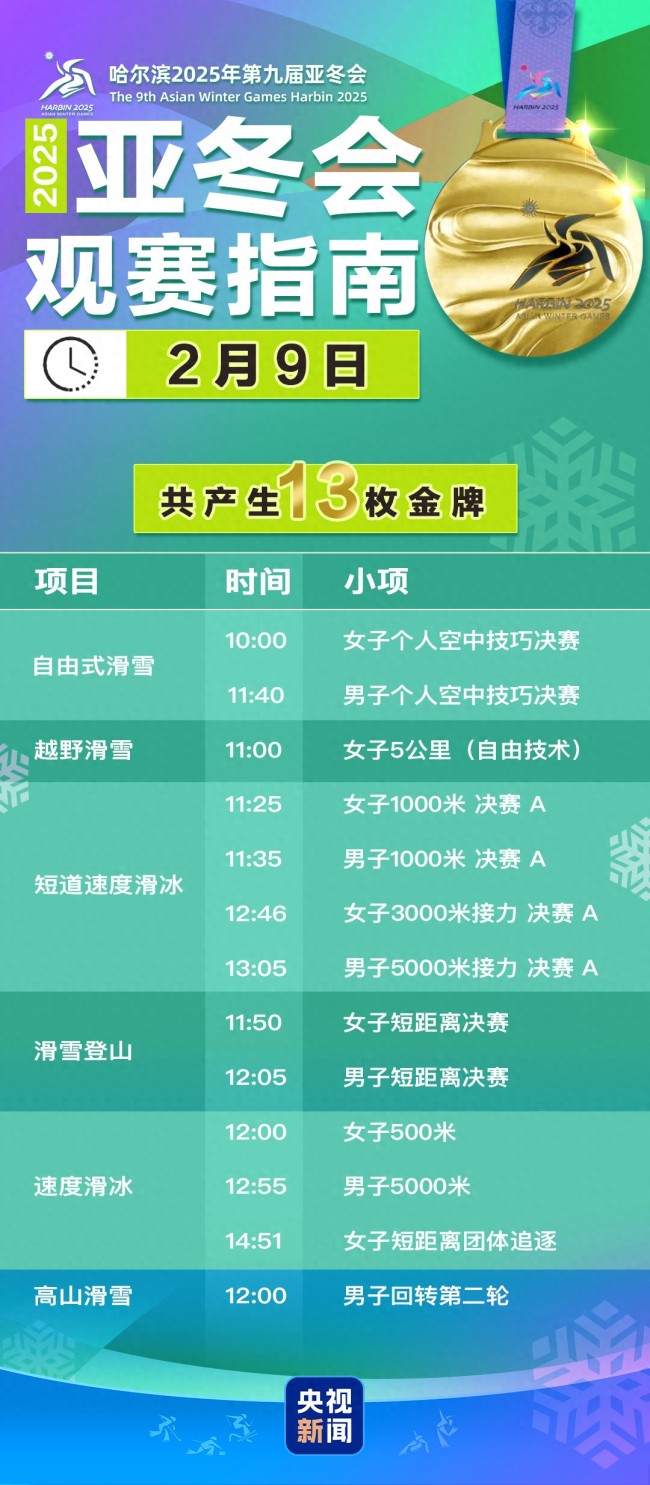 亞冬會今日看點：徐夢桃將亮相賽場