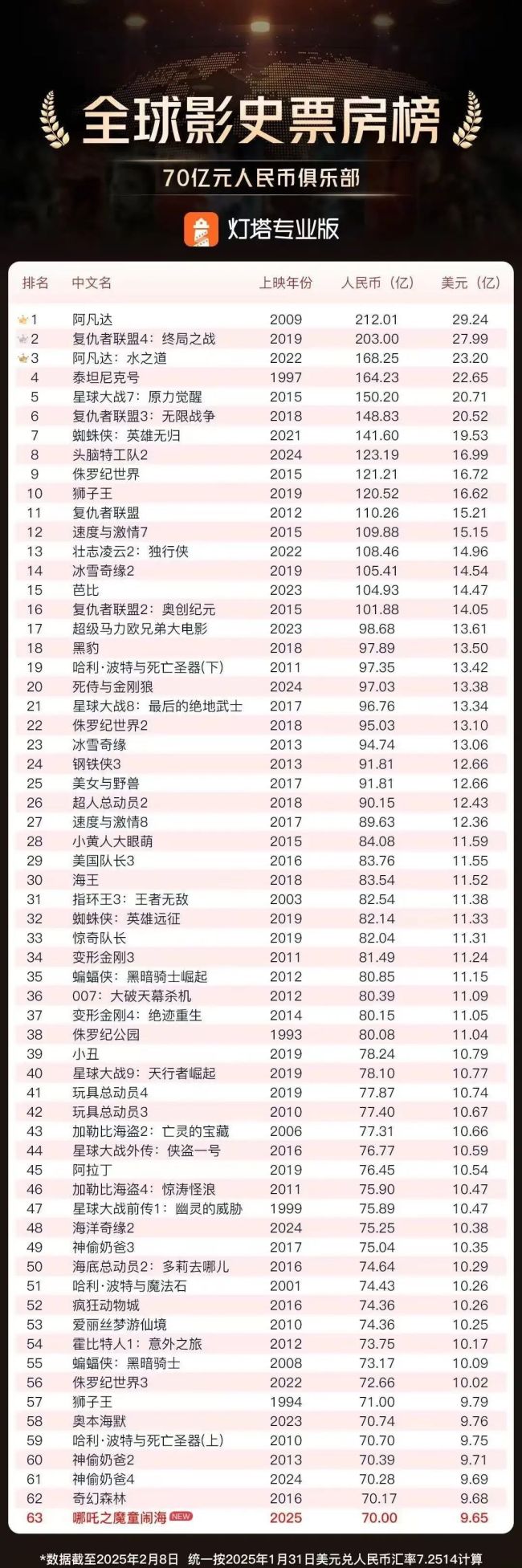 《哪吒2》，緊急發(fā)聲,！澄清不實(shí)傳聞