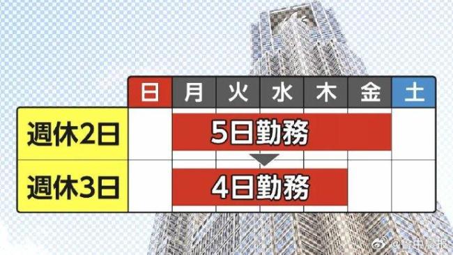 部分日本人開始反對上四休三 彈性工作制遇冷