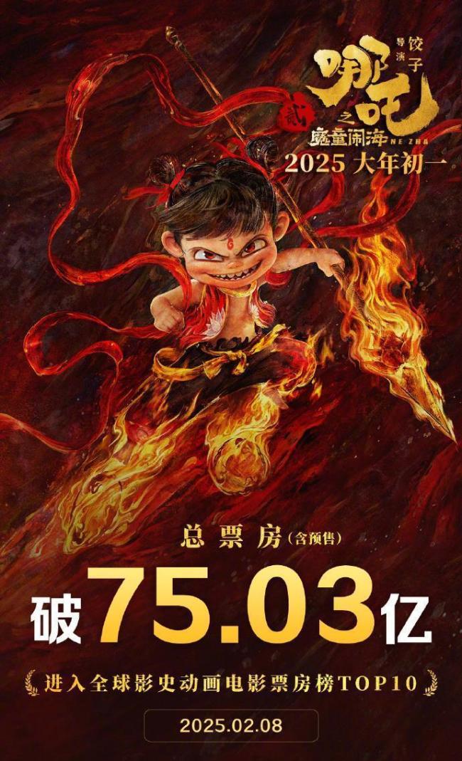 1.6億人次,！《哪吒2》再登頂 刷新多項(xiàng)票房紀(jì)錄