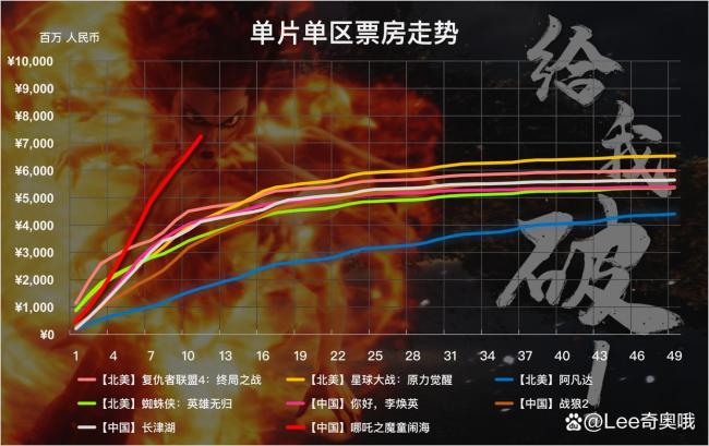 吒儿感谢成龙叔叔的鼓励 吴京精神照亮修行路