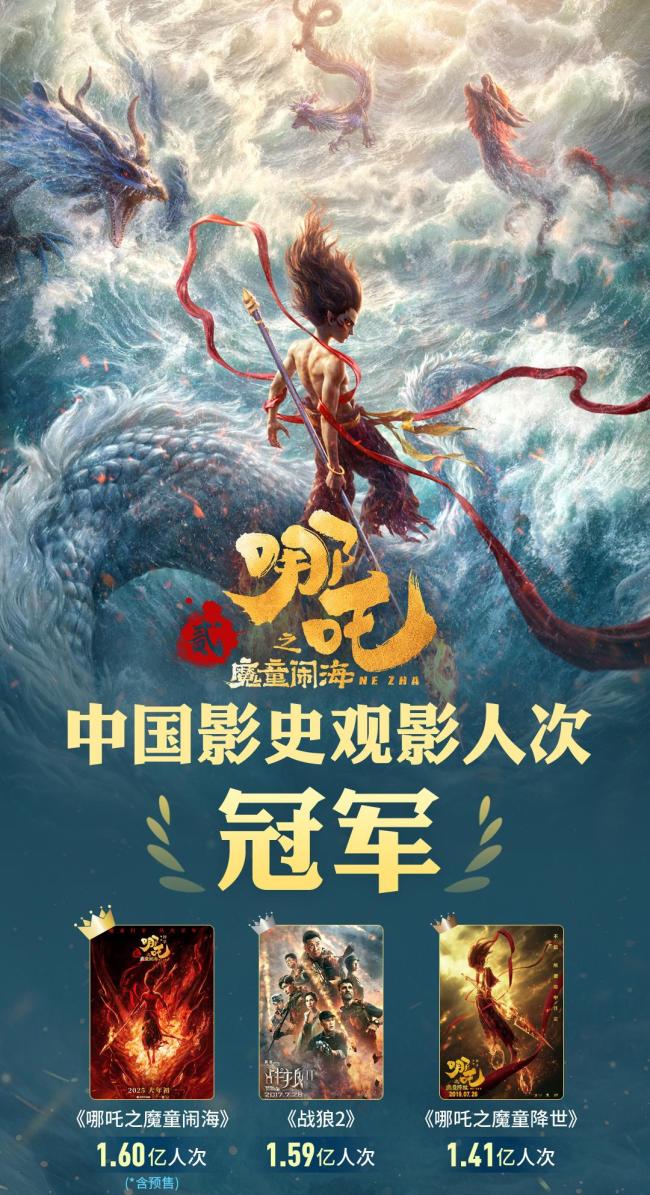 票房TOP30唯一非好萊塢影片 《哪吒》創(chuàng)多項紀錄