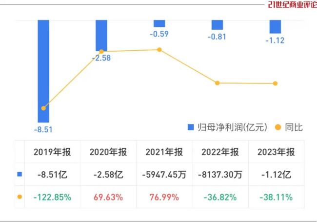 黃光裕的資本帝國,，失去重要一角 國美通訊強(qiáng)制退市