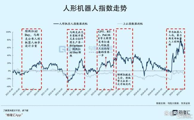 A股站稳3300点！二月最强赛道出炉，如何布局？ 人形机器人产业链崛起