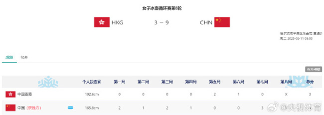 豪取五連勝！女子冰壺循環賽中國隊戰勝中國香港隊