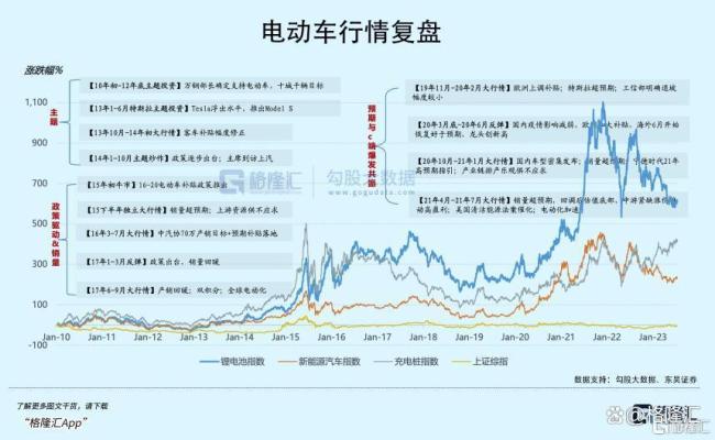 A股站稳3300点！二月最强赛道出炉，如何布局？ 人形机器人产业链崛起