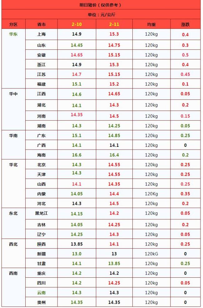 一夜“飆漲”,！豬價(jià)上漲“勢(shì)不可當(dāng)” 市場情緒轉(zhuǎn)強(qiáng)