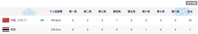 男子冰壺中國16比1泰國