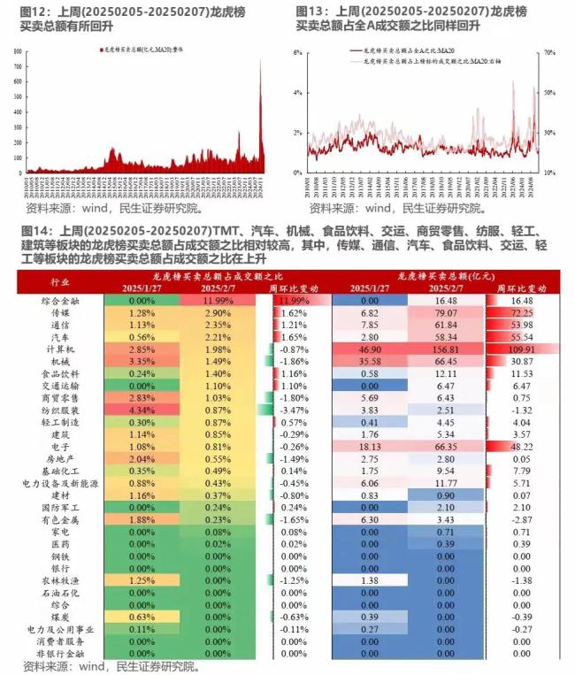 DeepSeek徹底點燃A股做多情緒 科技股集體回暖