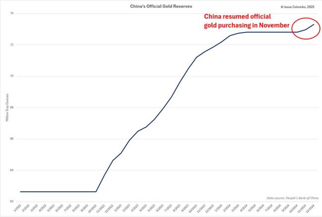 为什么中国黄金热潮可能即将开始 特朗普政策或助推金价