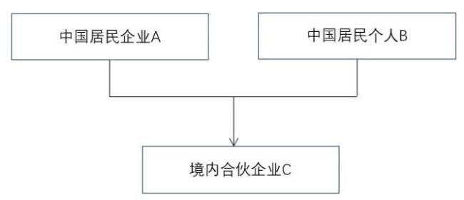 國務院令,，4月1日起施行,！