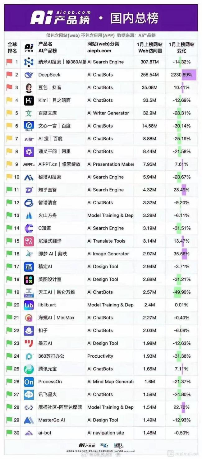 首批20輛小鵬汽車連夜送至360樓下，此前網(wǎng)友質(zhì)疑周鴻祎抽獎(jiǎng)送車是蹭流量 爭議中兌現(xiàn)承諾