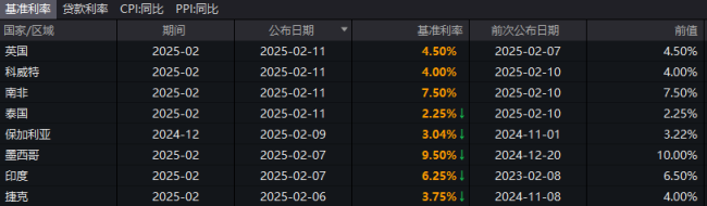 和八年前一样？特朗普真的上台后：美元反而涨不动了 贸易战悲观情绪蔓延