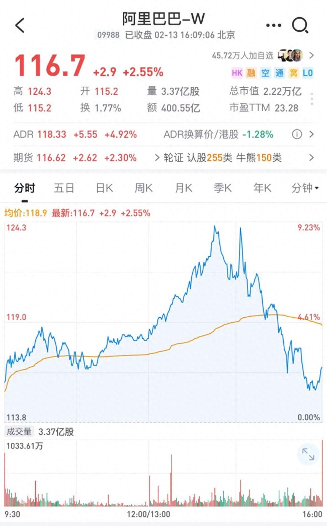 蔡崇信稱要將更多資源投入到AI應(yīng)用