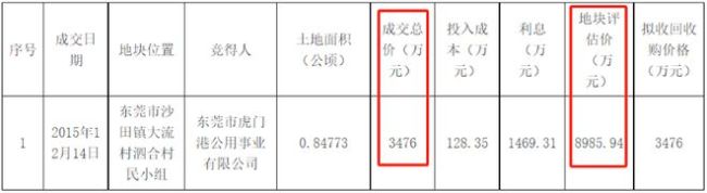 清單來了,！地方擬收儲超160宗地,，總價超350億元 政策落地加速