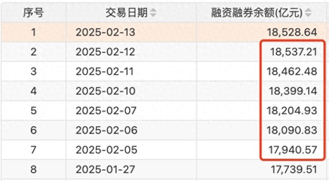 資金在DeepSeek概念板塊已現(xiàn)分歧 主力與融資資金流向相反