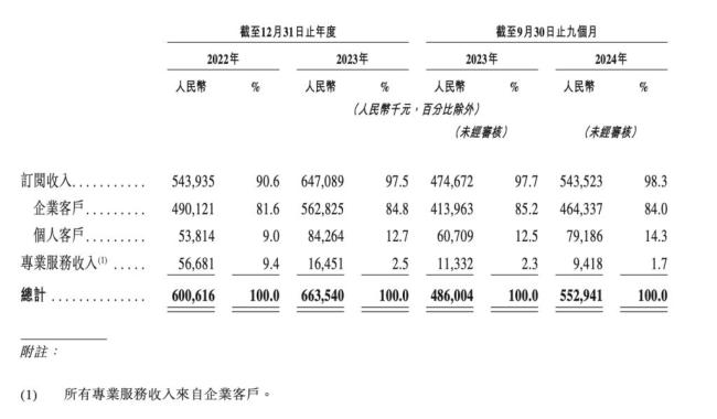 杭州六小龍之一群核科技擬港股IPO 啟動(dòng)上市進(jìn)程