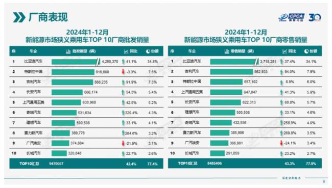 比亞迪把智駕價格打下來 誰最緊張 智駕平權(quán)風(fēng)暴來臨