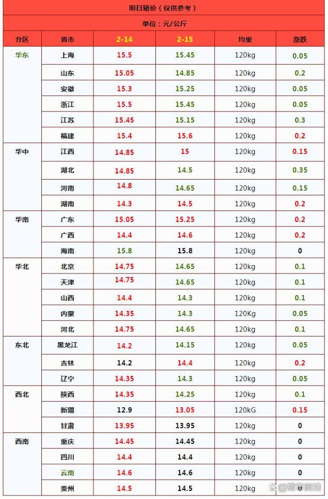 一夜遇冷！猪价跌势反扑 市场多空调整引发关注