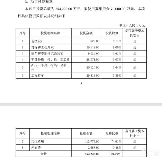 北汽55億加碼與華為合作 升級開發(fā)三款享界車型