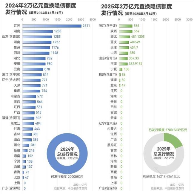 多個地區(qū)官宣隱債清零