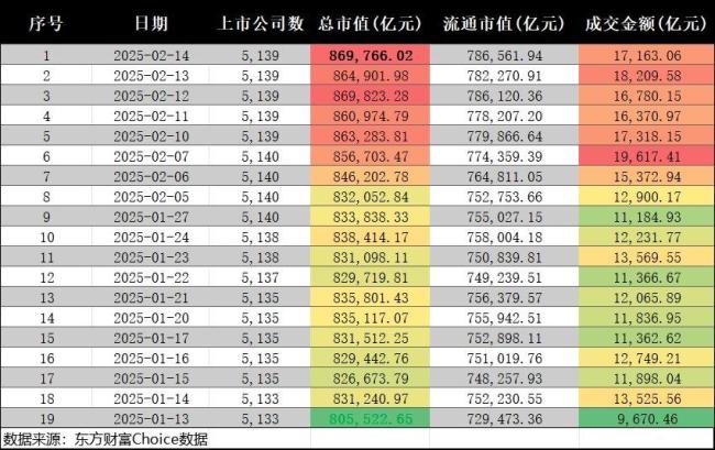 春節(jié)前后股民人均賺3萬 中國資產(chǎn)領(lǐng)漲全球