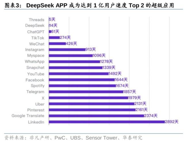 微信+DeepSeek：開啟中國(guó)AI應(yīng)用創(chuàng)新時(shí)代