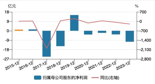 18漲停大牛股,，停牌核查 股價嚴重偏離基本面