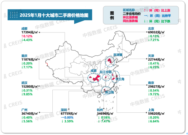 13個(gè)城市二手房周成交同比增75%