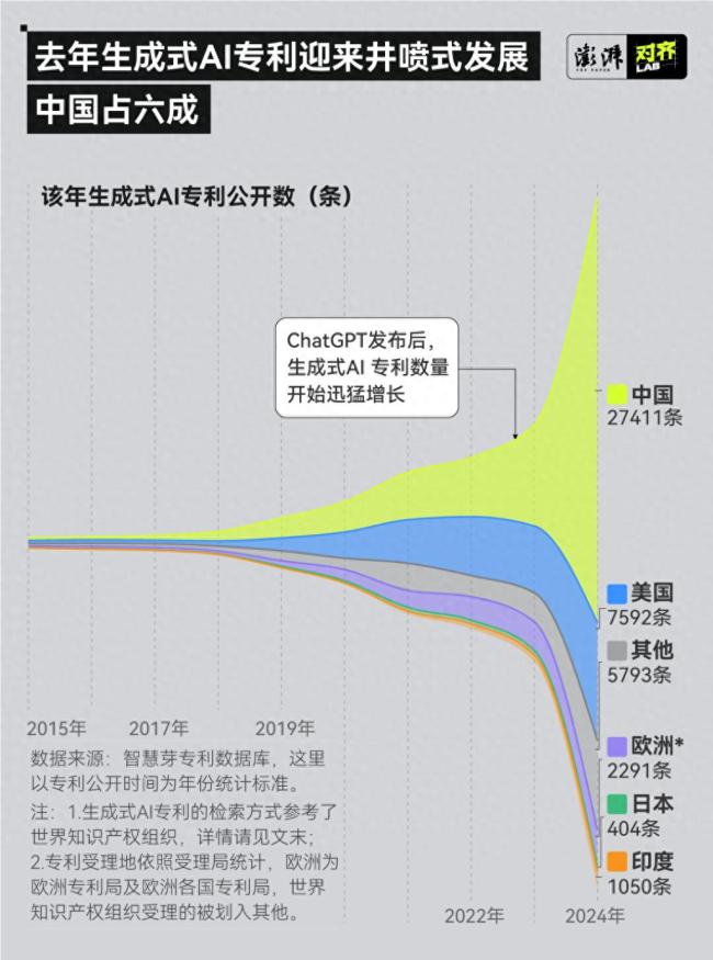 2024年生成式AI專利調查