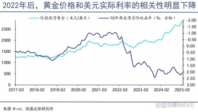 黄金之外别无选择 全球央行持续购金热潮