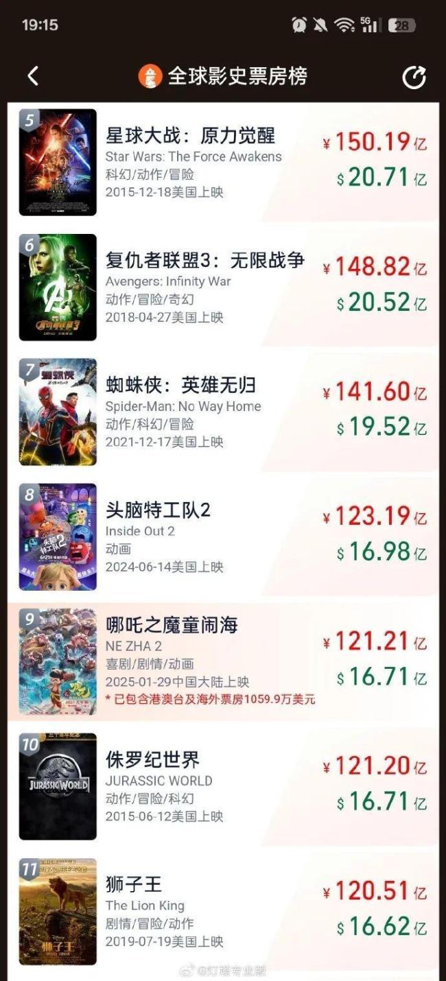《哪吒2》发破120亿海报