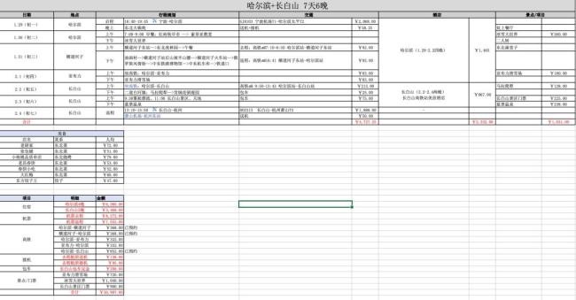 女孩靠拼假旅游 一年去7國23個城市 大廠人的拼假攻略