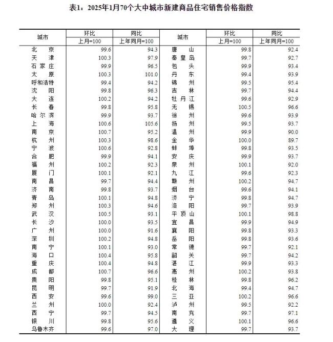 二線城市新房價格環(huán)比上漲