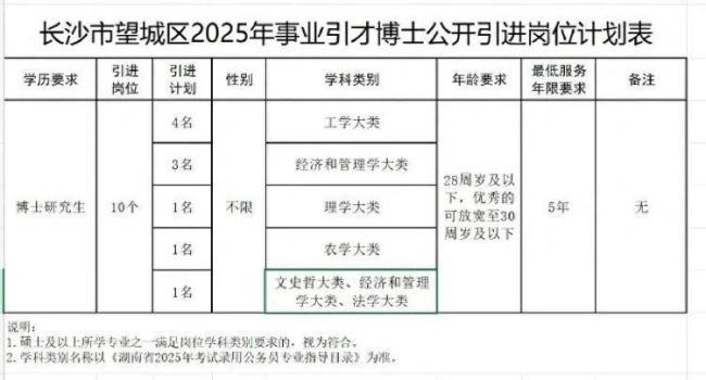 环卫工招聘也有"35岁门槛"了? 年龄限制引争议