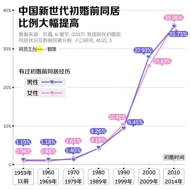 為什么很多情侶,，都熬不過(guò)同居這一關(guān) 生活細(xì)節(jié)成考驗(yàn)