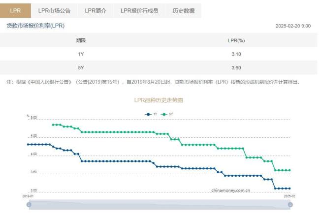 LPR连续四个月维持不变