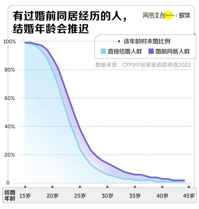 為什么很多情侶,，都熬不過同居這一關(guān) 生活細(xì)節(jié)成考驗(yàn)