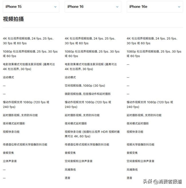 iPhone 16e減配了哪些地方 配置縮水引關(guān)注