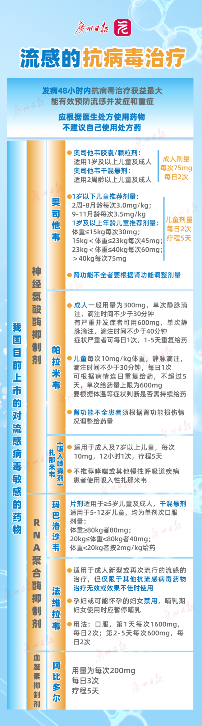 廣東疾控發(fā)布重要提醒 甲流為主要流行毒株