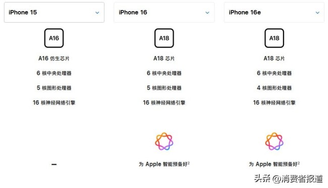 iPhone 16e減配了哪些地方 配置縮水引關(guān)注