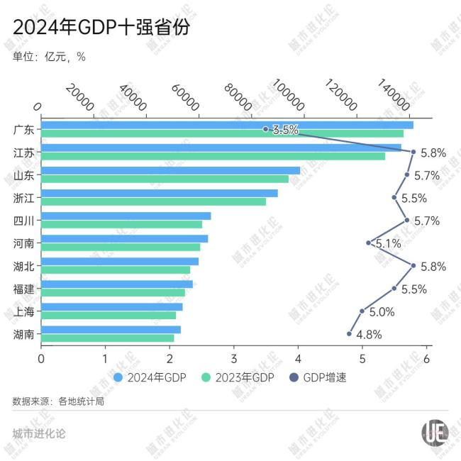 內(nèi)陸大省,，優(yōu)勢再造 國際貨運航線密集上新