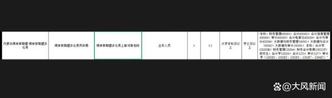 事業(yè)編招聘要求照護(hù)老人如廁引爭議 民政局回應(yīng)照顧需求